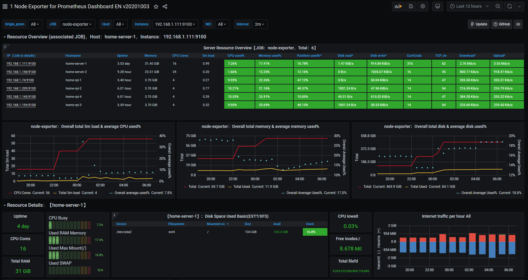 homelab-grafana